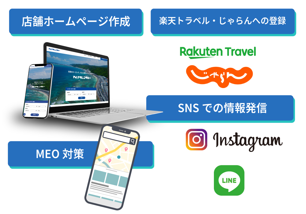 【ステップ6】WEBサイトと予約導線の構築
アルスタFC