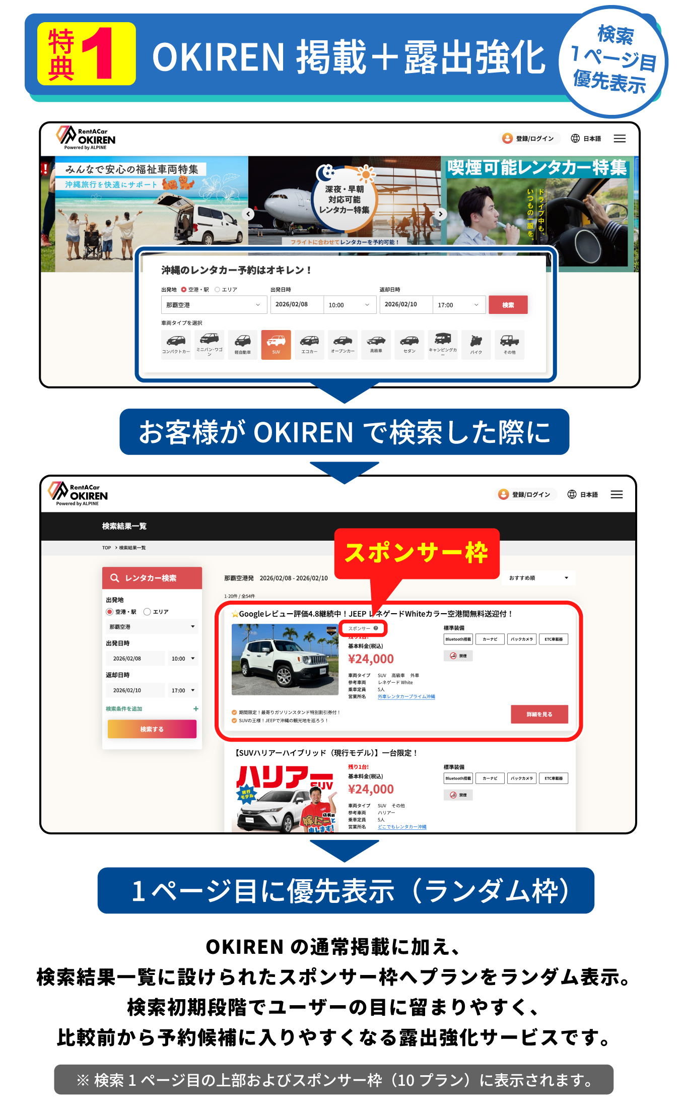 特典１、OKIREN掲載強化