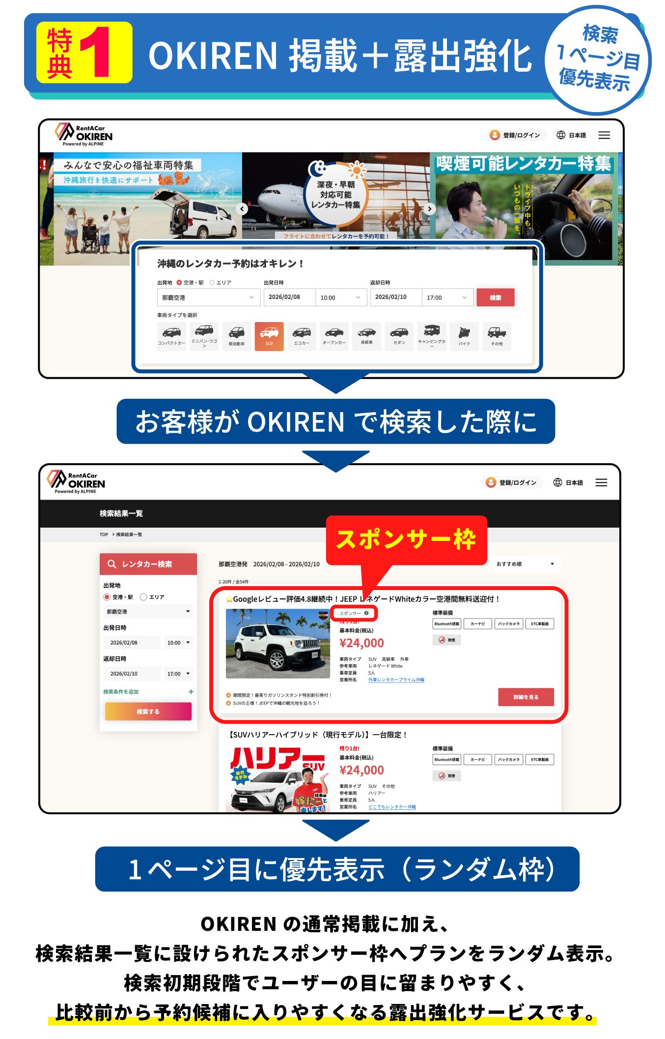 特典１、OKIREN掲載強化