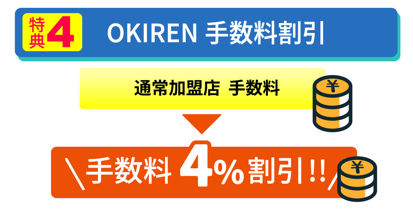 特典４、OKIREN手数料割引。通常加盟店手数料1がOKIREN Plus加盟店だと手数料が4％割引に！